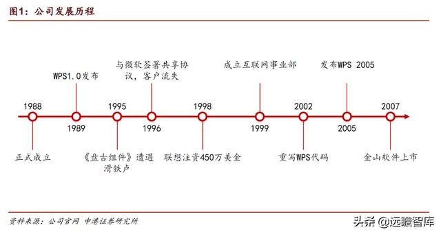 微信里的金山文檔怎么打印出來（手機金山文檔怎么打印出來）