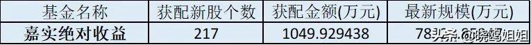 投資什么賺錢最快2021（投資什么最賺錢最快）