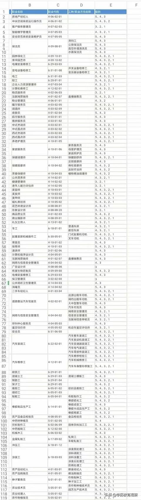 比較熱門的工作崗位（最熱門的工作）