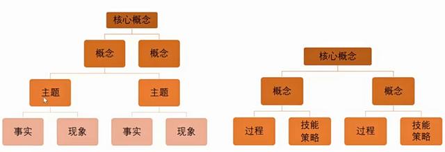 語文項目化教學的六個步驟，語文項目化教學的六個步驟是什么？