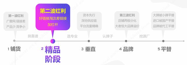 東南亞電商平臺有哪些（東南亞電商平臺cod）