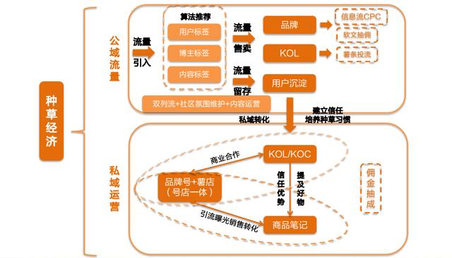 小紅書筆記如何置頂評論（小紅書里怎么置頂評論）