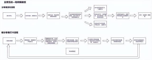 旅游宣傳推廣方案ppt，旅游宣傳推廣方案文字？
