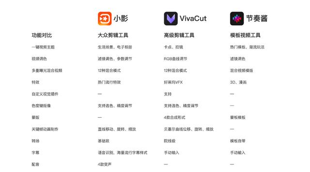 快手國(guó)際版下載能不能用，快手國(guó)際版下載官網(wǎng)？