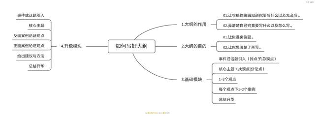 新手如何寫公眾號文章賺錢的（怎樣公眾號寫文章賺錢）