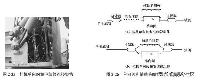 汽車空調(diào)不制冷什么原因 怎么解決（車輛空調(diào)不制冷什么原因 怎么解決）