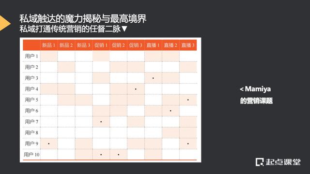 私域流量，拼多多私域流量是什么意思？