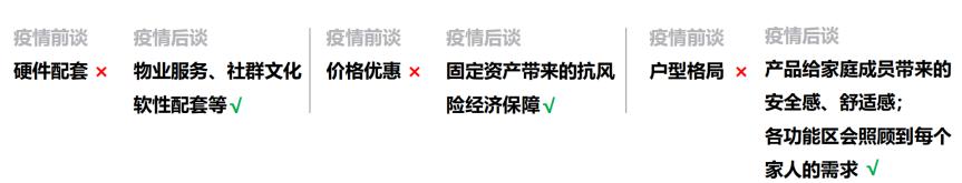 房產(chǎn)銷售如何快速找客戶的線索和方法（房產(chǎn)銷售怎樣快速找到客戶）