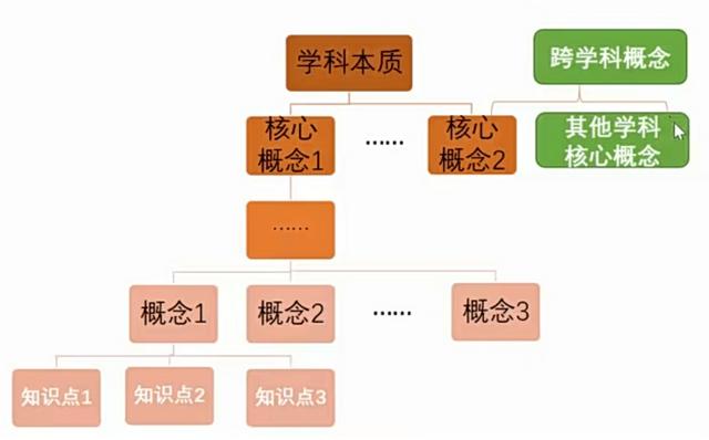 語文項目化教學的六個步驟，語文項目化教學的六個步驟是什么？