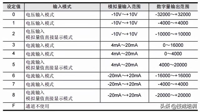 三菱PLC上傳，三菱plc怎么把程序下載到plc？