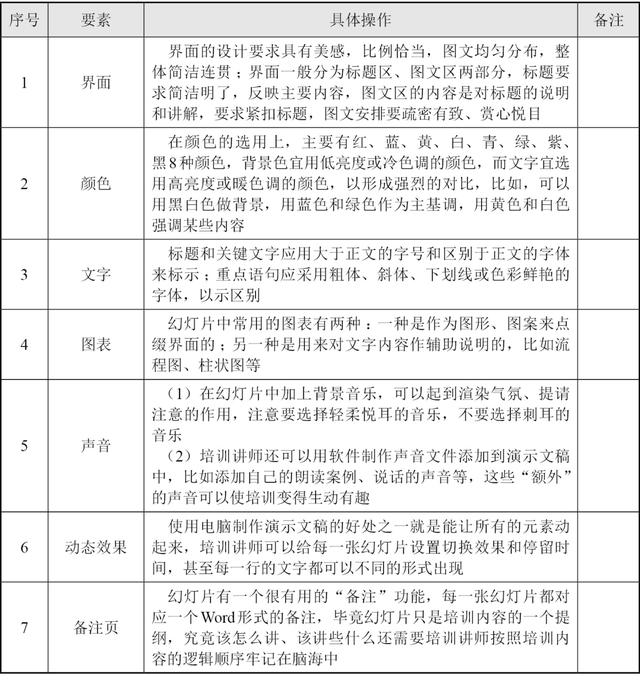 新人培訓(xùn)流程的五個(gè)步驟（培訓(xùn)流程的五個(gè)步驟pesos）