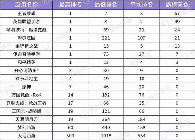 下載后不需要流量的好玩的游戲，可以用流量下載游戲嗎？
