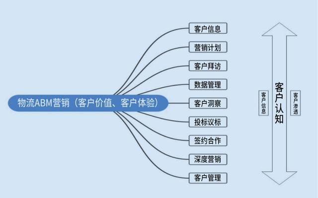 酒店目標客戶分析（市場評估潛在顧客描述）