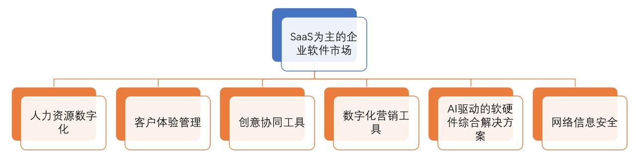 就團(tuán)隊(duì)成員間的信任關(guān)系而言,下列哪一維度，創(chuàng)業(yè)團(tuán)隊(duì)防止不信任的有效途徑