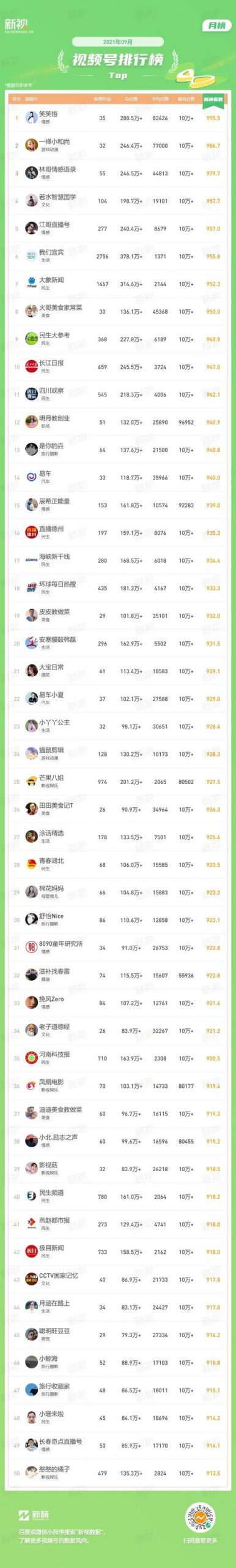 視頻號(hào)唯美名字英文名（視頻號(hào)唯美名字古風(fēng)）