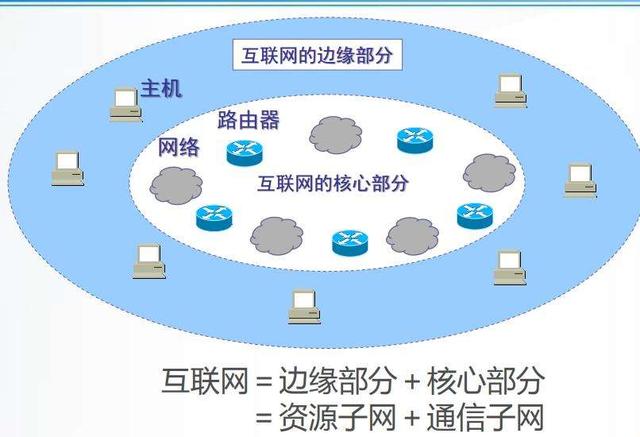 俄羅斯接入互聯(lián)網(wǎng)，俄羅斯接入互聯(lián)網(wǎng)時(shí)間