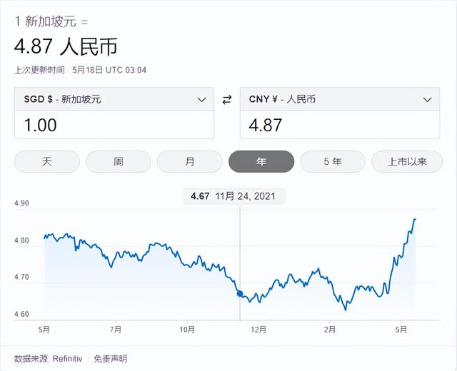 500新幣人民幣（新幣2300是多少人民幣）"
