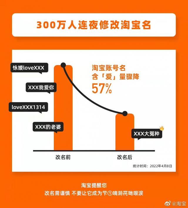 有趣淘寶名字大全，好聽淘寶賬號名字？