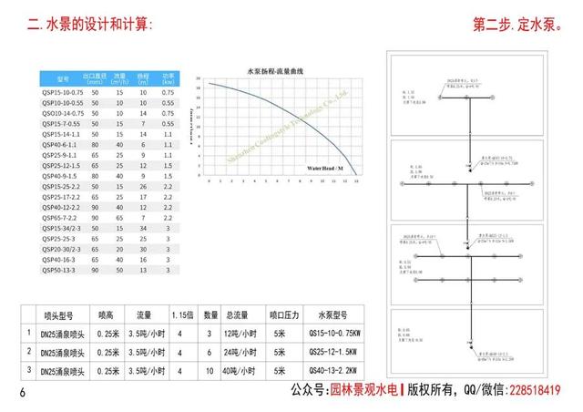 水的流量怎么計(jì)算(噸小時(shí))，每小時(shí)水流量怎么計(jì)算？