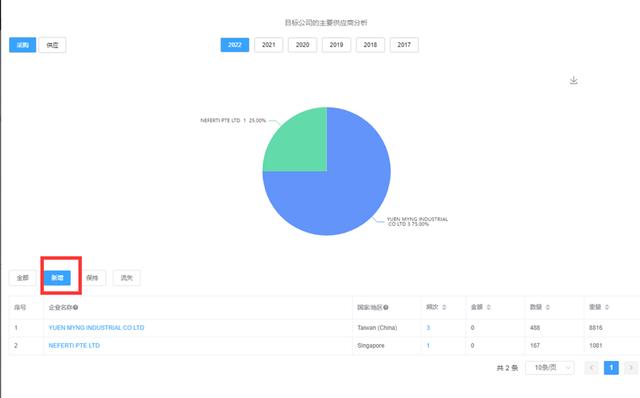 做外貿(mào)用什么軟件找客戶呢，找外貿(mào)客戶的軟件有哪些？