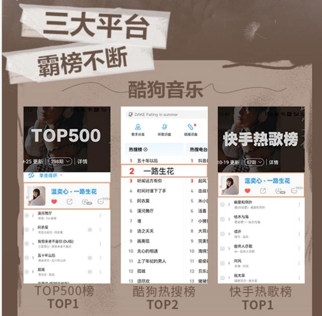 快手熱歌2019，快手熱播歌曲排行最近？