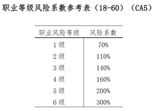 公司團體意外險怎么賠付的（公司團體意外險怎么賠付員工）
