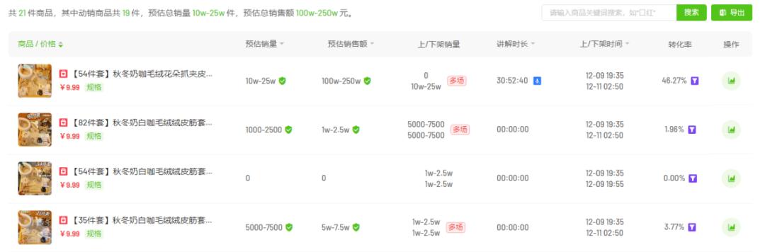 抖音粉絲燈牌快速升級(jí)，抖音燈牌升到20級(jí)？