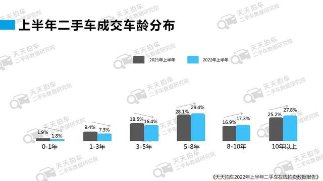 賣二手車哪個平臺價格最高的原因（賣二手車哪個平臺價格最高的手機）