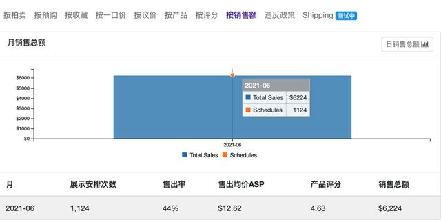元入駐的電商平臺(tái)下載，零元電商平臺(tái)？"