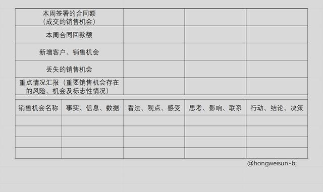 銷售周報(bào)范文100篇免費(fèi)（銷售周報(bào)范文100篇怎么寫(xiě)）