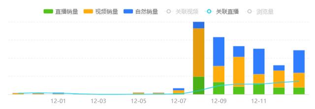 抖音粉絲燈牌快速升級(jí)，抖音燈牌升到20級(jí)？