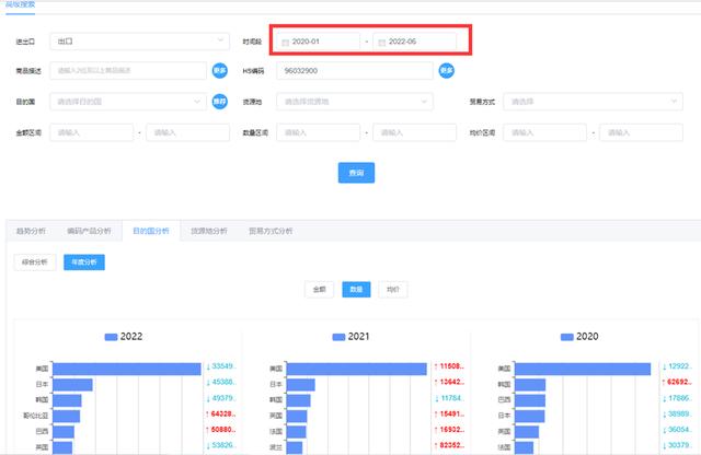 做外貿(mào)用什么軟件找客戶呢，找外貿(mào)客戶的軟件有哪些？