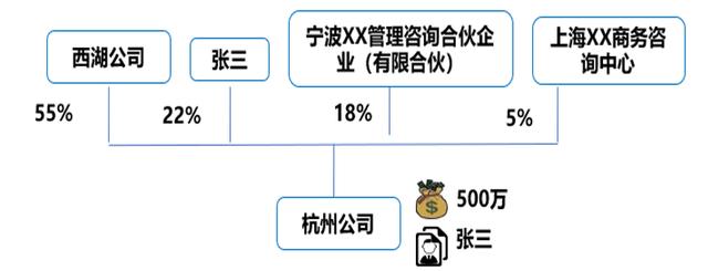 個人獨(dú)資企業(yè)營業(yè)執(zhí)照樣本格式（個人獨(dú)資企業(yè)營業(yè)執(zhí)照樣本圖）