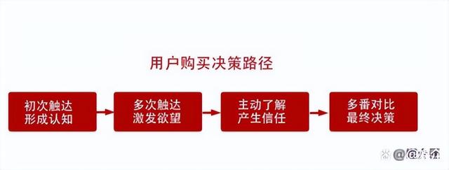 小紅書一直限流怎么辦（怎么解除小紅書限流）