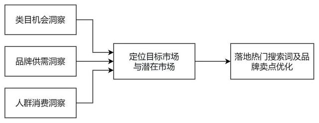 華為手機抖音數(shù)據(jù)分析在哪里看，蘋果手機抖音數(shù)據(jù)分析在哪里看？
