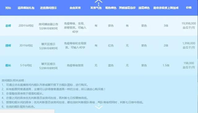 b站粉絲排行榜_實(shí)時(shí)，b站粉絲排行榜_實(shí)時(shí)更新？