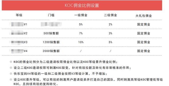 C端客戶指什么，c端客戶的需求是什么？