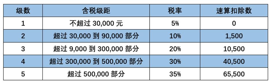個人獨(dú)資企業(yè)營業(yè)執(zhí)照樣本格式（個人獨(dú)資企業(yè)營業(yè)執(zhí)照樣本圖）