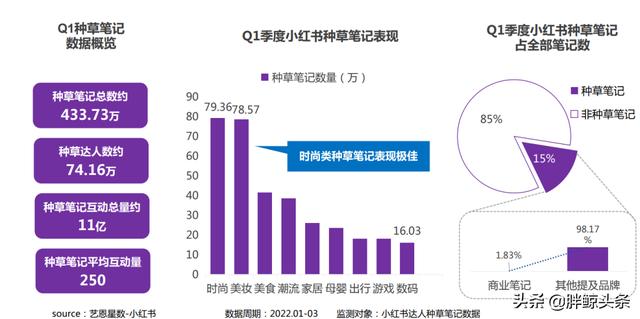 小紅書沒有流量怎么辦啊，小紅書沒有流量怎么辦啊知乎？