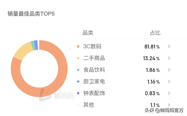 抖音直播間福袋怎么搶中獎率高軟件（抖音直播間福袋怎么搶中獎率高靠掛嗎）