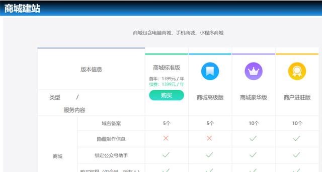 微信怎么添加店鋪位置到地圖免費（微信怎么添加店鋪位置到地圖讓別人也能添加）