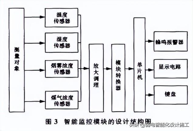 無線傳感器網(wǎng)絡(luò)技術(shù)原理及應(yīng)用答案（無線傳感器網(wǎng)絡(luò)技術(shù)原理及應(yīng)用第二版答案）