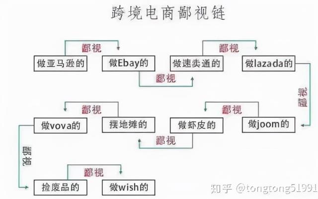 拼多多怎么退店鋪保證金沒綁銀行卡（拼多多怎么退店鋪保證金視頻）