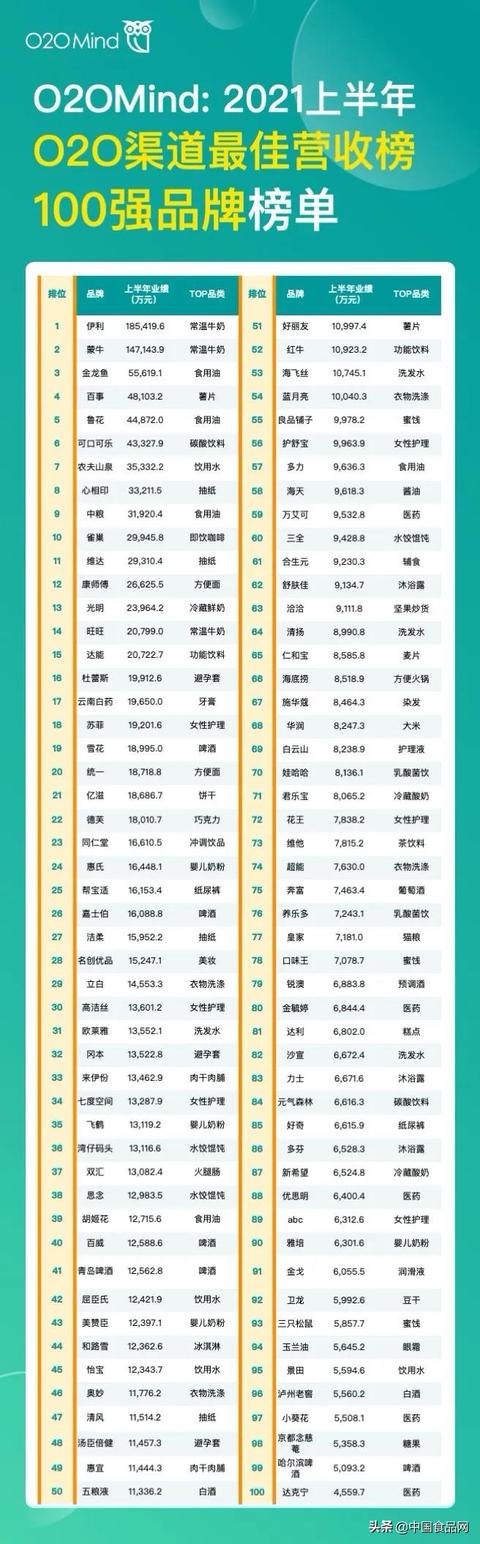 屬于o2o的電商平臺有哪些（o2o移動電商平臺有哪些并且都有什么優(yōu)勢）