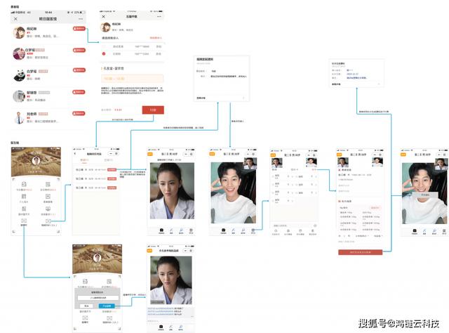 病歷生成小程序，電子病歷小程序？
