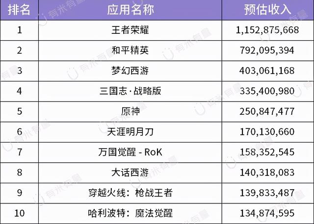 下載后不需要流量的好玩的游戲，可以用流量下載游戲嗎？