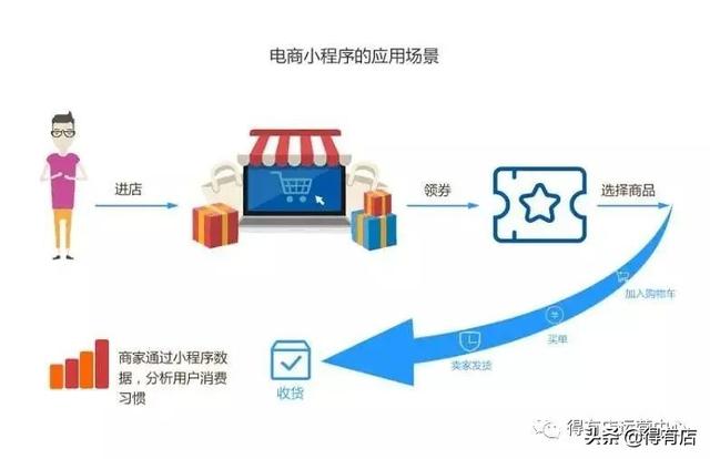 線下營銷渠道有哪些（線下營銷的概念）