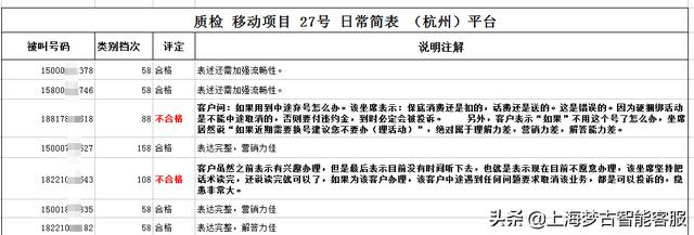 電話營銷公司外包有哪些（電話營銷公司外包業(yè)務(wù)）