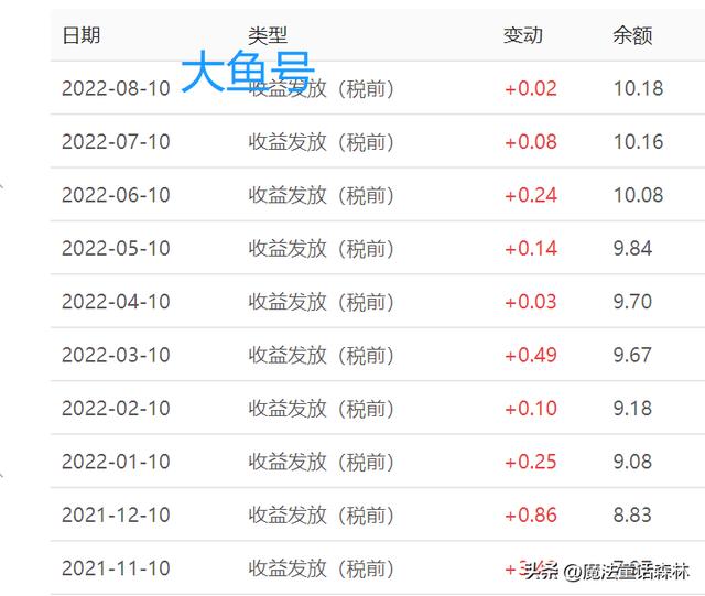 目前有哪些自媒體可獲收益平臺(tái)，什么自媒體平臺(tái)有收益？