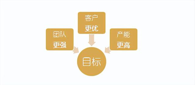 金融是銷售嗎，金融銷售是做什么？